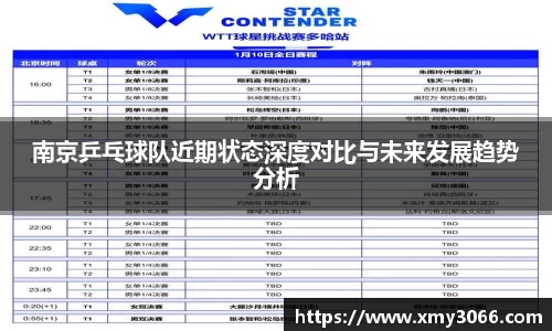 南京乒乓球队近期状态深度对比与未来发展趋势分析