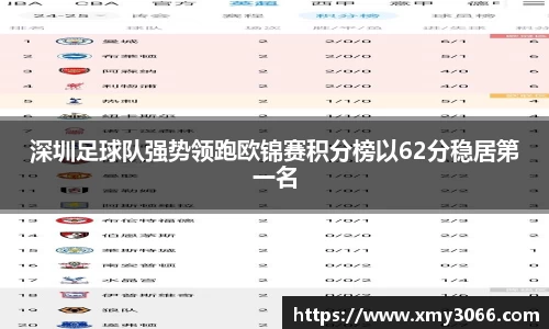 深圳足球队强势领跑欧锦赛积分榜以62分稳居第一名